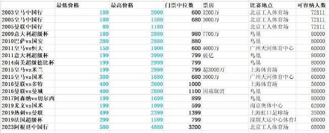 翻译新手的同事